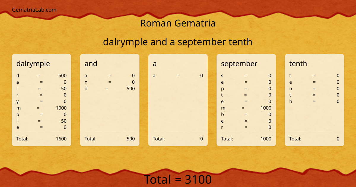 dalrymple and a september tenth in roman Gematria